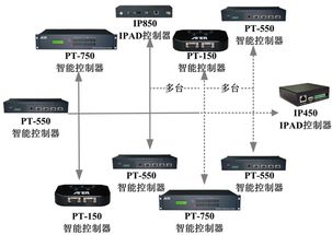 可编程智能控制产品 中控系统 智能中控 网络控制器 电源控制器PT 550 ATER爱特尔科技