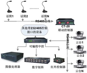 A可编程控制器产品 中控系统 智能中控 网络控制器 电源控制器CT 20接线示意图 ATER爱特尔科技