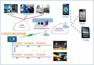 工程路灯智能监控远程控制器无线GPRS带电流检测功能厂家直销湖南